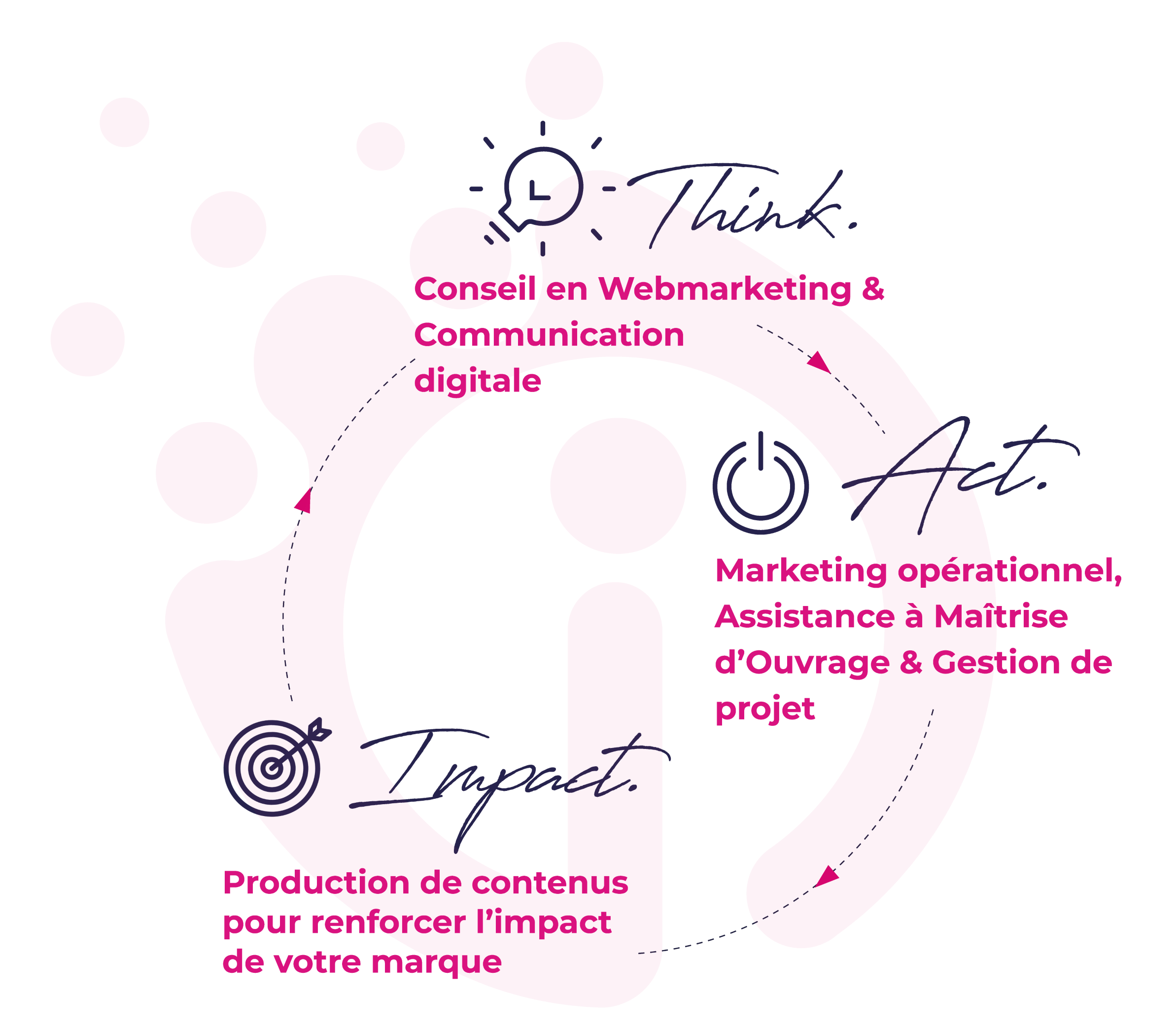 Schema Think. Act. Impact.